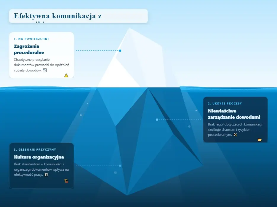 Komunikacja z prawnikiem nie jest wygodą