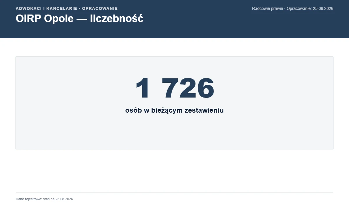 Liczebność — OIRP Opole